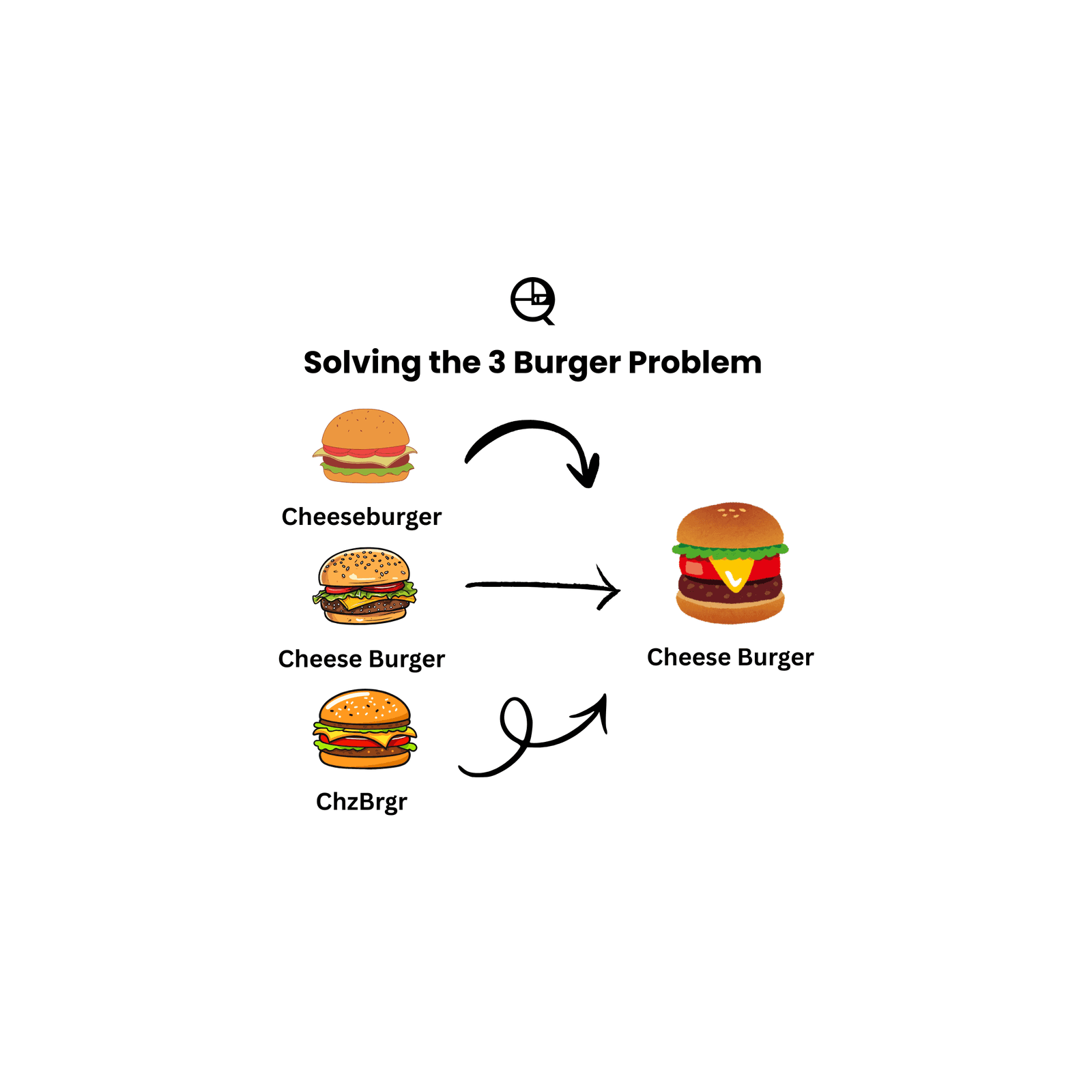 Solving the 3 Burger Problem &#8211; The Importance of Flexible Database Architecture