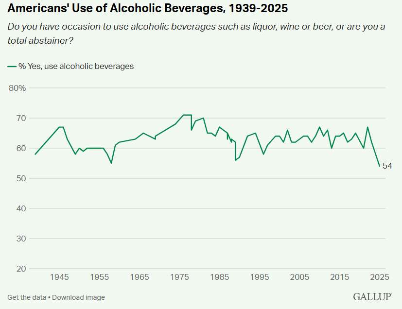 August 2025 alcohol and wellness trends