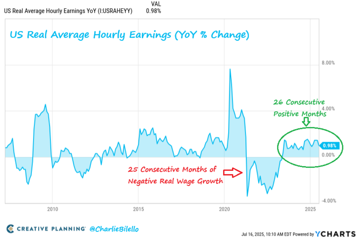 July 2025 consumer and inflation trends